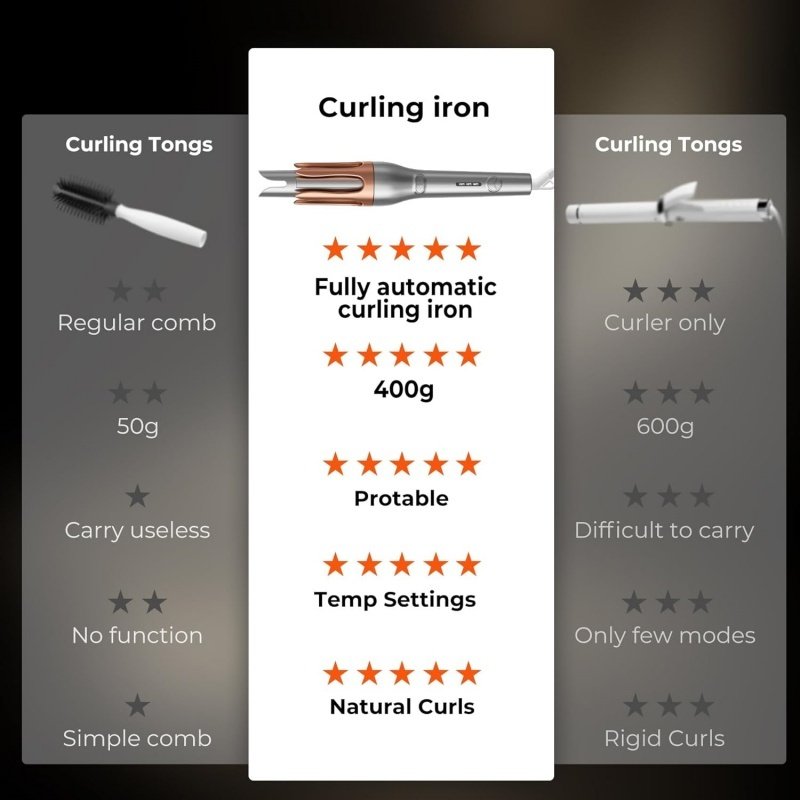 Hair Curler, Portable Automatic Curling Iron With Anti-Scald Design - Image 7